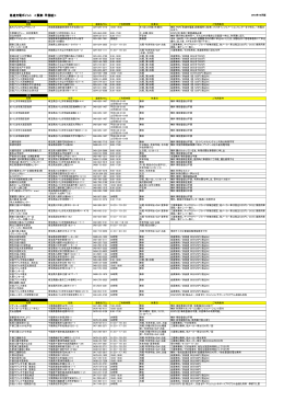 急速充電ポイント ＜関東・甲信越＞