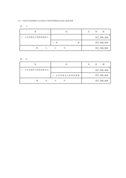 （15）平成20年度茨城県公共用地先行取得事業特別会計歳入歳出決算