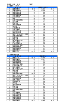 西循環1号線 青色 【昼便】 健康ドーム行き 1 西春駅東口 9: 35 12: 55