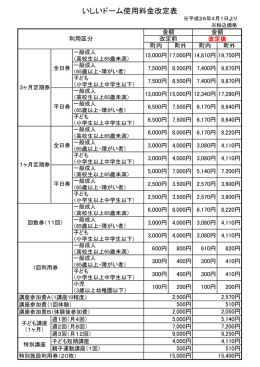 いしいドーム使用料金改定表(66.5KBytes)