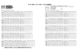 第17回 高校生ハンドボール長浜ドーム大会 男子結果報告