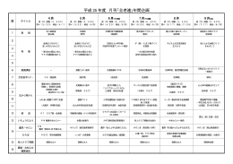 平成 25 年度 月刊「全老連」年間企画
