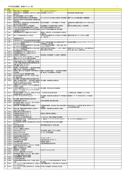 月刊『社会運動』 表紙タイトル一覧 1