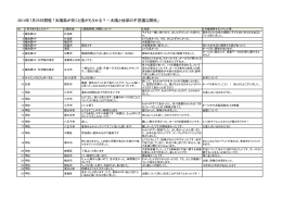 太陽風が吹くと誰がもうかる？－太陽と地球の不思議な関係