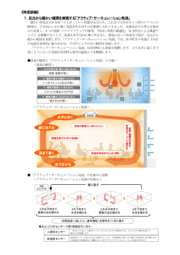 水平に吹く 壁に当てる 床まで届く 床で広がる