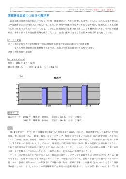 開腹術後の患者の離床率(PDF : 244.82 KB)