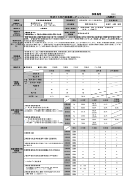 事業番号 平成26年行政事業レビューシート （内閣府）