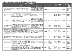 採択プロジェクト一覧（PDF）