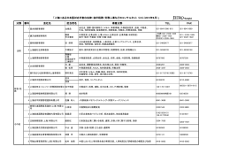 分野 番号 会社名 担当者名 得意分野 TEL FAX 「上海にある日本語
