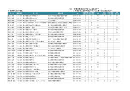 得意分野とその内容 - 三重県社会保険労務士会