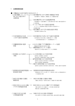 事業体系図 - 神奈川県労働福祉協会