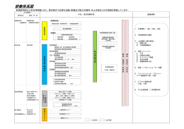 研修体系図