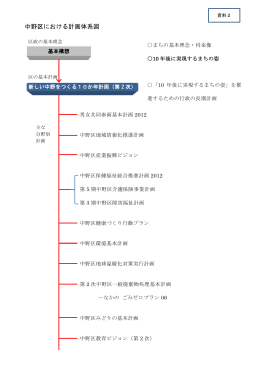 資料2 中野区における計画体系図（PDF形式：126KB）