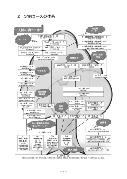 2．定例コースの体系