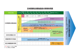 日本医療社会福祉協会の研修体系図