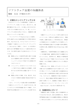 ソフトウェア品質の知識体系 - Reliable Software Engineering