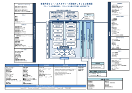 多摩大学グローバルスタディーズ学部カリキュラム体系図