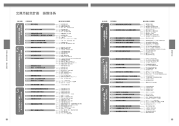 北見市総合計画施策体系(226KBytes)