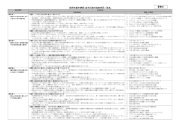 福岡市基本構想・基本計画の施策体系一覧表 資料8