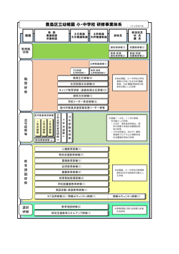 研修事業体系（PDF：223KB）