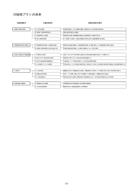 行財政プランの体系 (PDF：16.1KB)