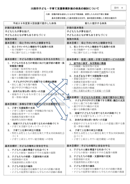 川西市子ども・子育て支援事業計画の体系の検討について