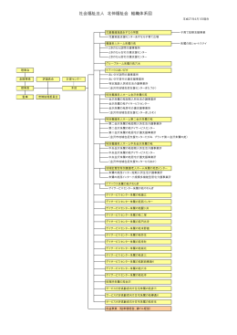 社会福祉法人 北伸福祉会 組織体系図