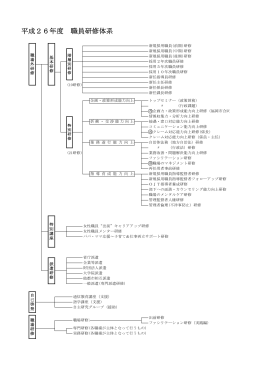 平成26年度 職員研修体系