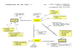 白老町議会の法体系（条例・規則）の変更イメージ