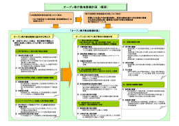 オープン県庁敷地整備計画 （概要）