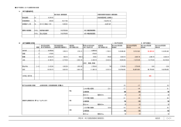 A 本庁舎敷地特性 最大延床・建築面積 同敷地増築可能延床・建築面積