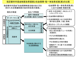 指定都市市長会制度改革提案と社会保障・税一体改革成案(案)の比較等