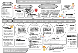お母さんとお子さんのための多摩市立健康センター事業ご案内 （PDF形式