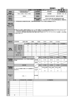295 F-2用搭載武器支援器材の改修(爆弾用精密誘導装置)