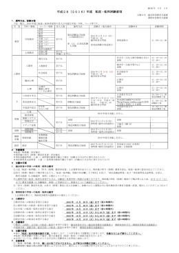 平成28（2016）年度 転部・転科試験要項
