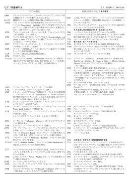 ピアノ関連略年表