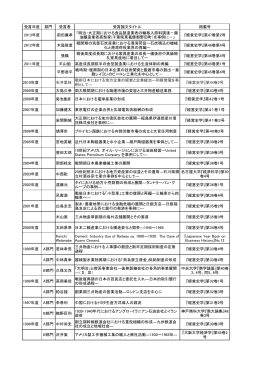 過去の学会賞受賞論文リスト