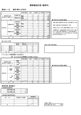 観客輸送計画（亀岡市）