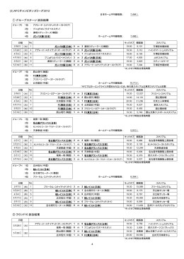4 (3) AFCチャンピオンズリーグ2012 ① グループ