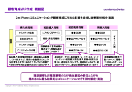 2nd Phase：コミュニケーションが顧客育成に与えた影響を分析し改善策