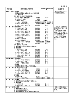 防除方法（PDF：44KB）