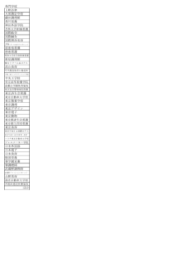 専門学校 上野法律 大原簿記学校 織田調理師 香川栄養 神田外語学院