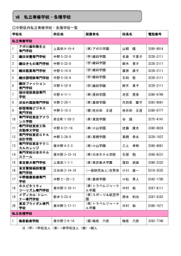 ⅷ 私立専修学校・各種学校（PDF形式：116KB）