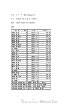 岩村 梨夏 6 扇澤 麻由 6 織田 理吏花 6 金子 真碧 6 蒲田 剣士 6 倉田