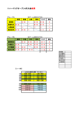 11ハードコアオープン9月大会結果