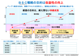 四つのBSC定石戦略