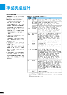 事業実績統計（PDF/1.56MB）