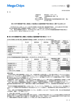 第2四半期業績予想と実績との差異及び通期業績予想の