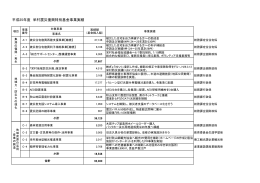 平成25年度 栄村震災復興特別基金事業実績 128KB
