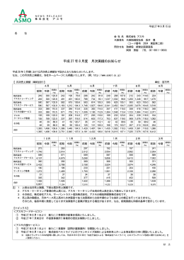 「平成27年8月度 月次実績のお知らせ」を追加致しまし